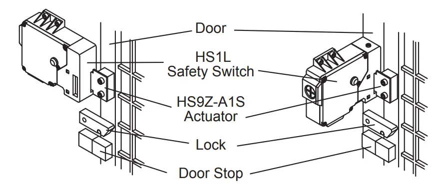 Examples of Mounting on Sliding Doors
