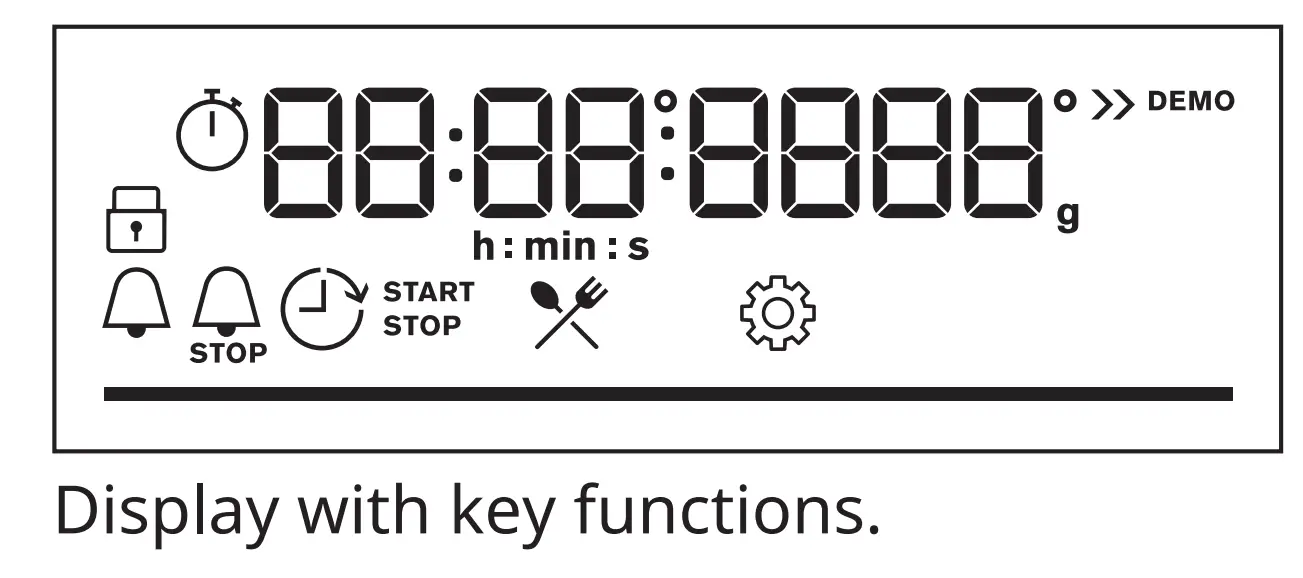 Display indicators 