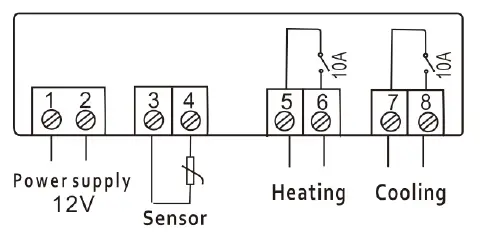 INKBIRD-ITC-1000F-Digital-Temperature-Controller-fig- (3)