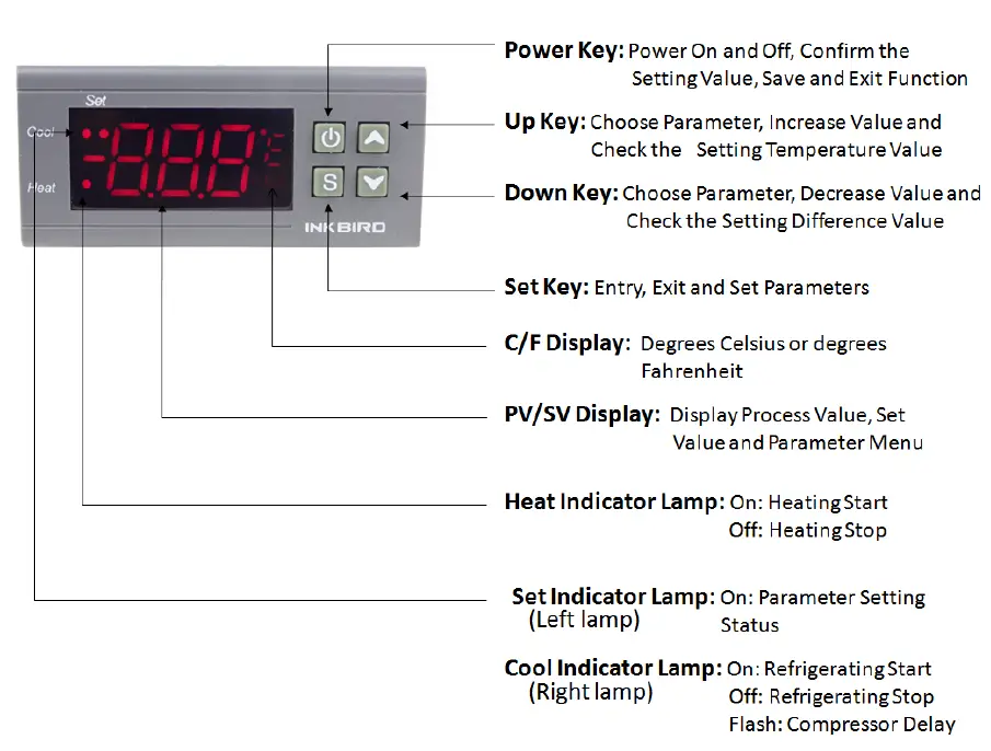 INKBIRD-ITC-1000F-Digital-Temperature-Controller-fig- (4)
