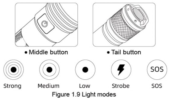 INNPRO T26 Superfire Flashlights - INSTRUCTIONS FOR HOLDER CHARGER OF FLASHLIGHT 2