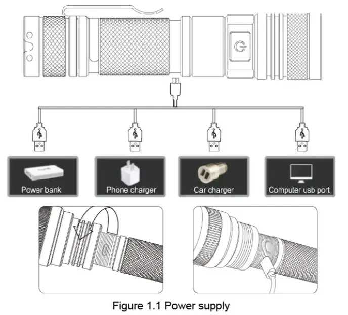 INNPRO T26 Superfire Flashlights - INSTRUCTIONS FOR USB CHARGER OF FLASHLIGHT 1