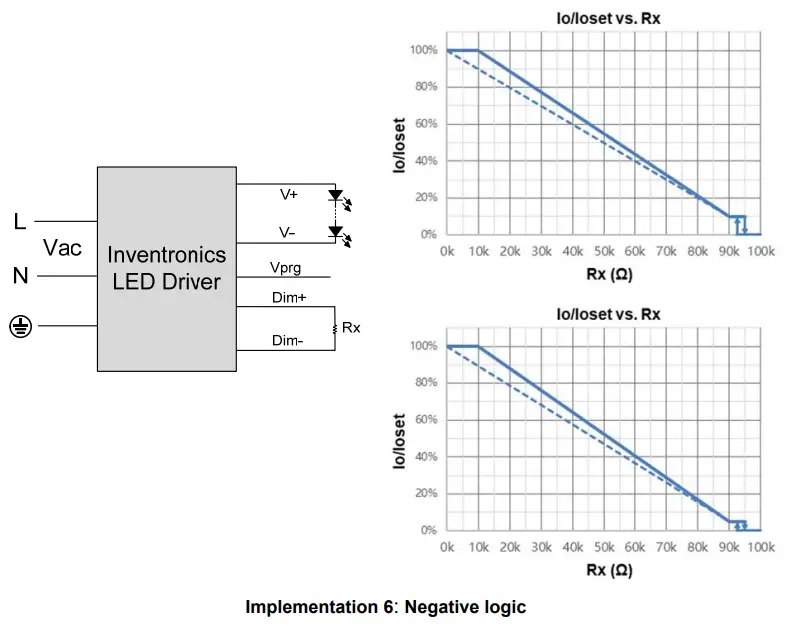 INVENTRONICS SUM 760S MGR Series 760W Programmable Driver with INV Digital Dimming - Derating 17