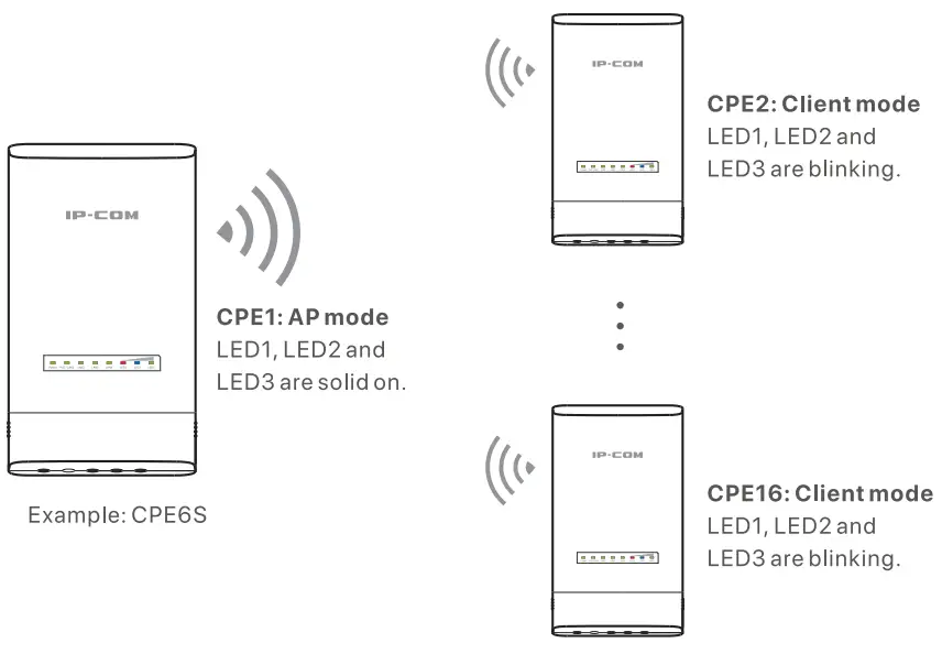 IP-COM-CPE3-2-4GHz-Outdoor-CPE-Access-Point-fig-11