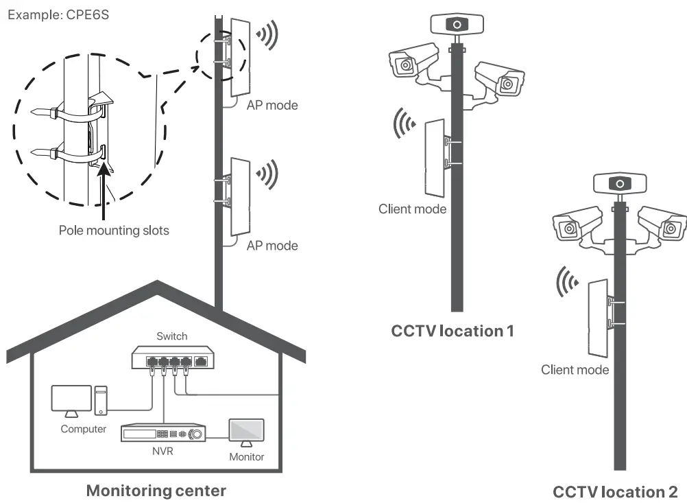 IP-COM-CPE3-2-4GHz-Outdoor-CPE-Access-Point-fig-18