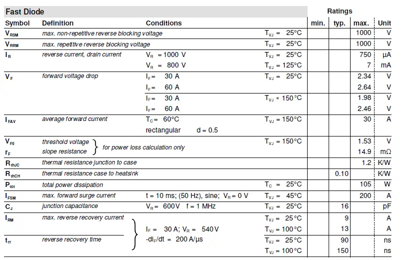 IXYS-DSEI2x31-10B-Fast-Recovery-Epitaxial-Diode-FEATURED (4)