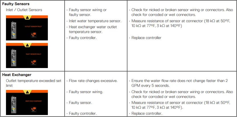 Intellihot-iN401-Commercial-Tankless-Water-Heater-FIG-12