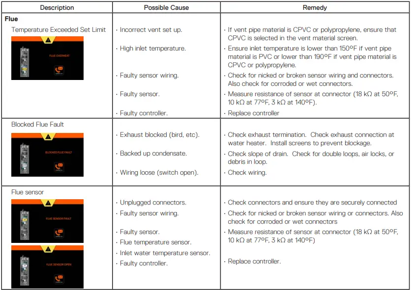 Intellihot-iN401-Commercial-Tankless-Water-Heater-FIG-13