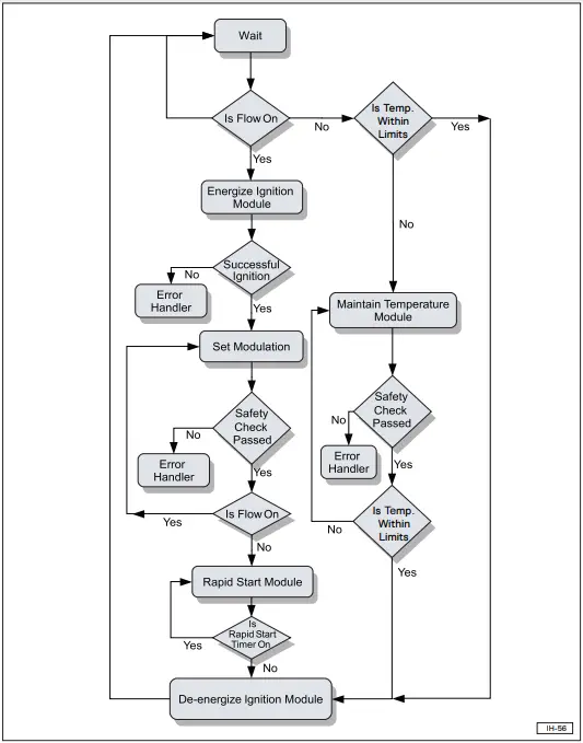 Intellihot-iN401-Commercial-Tankless-Water-Heater-FIG-8