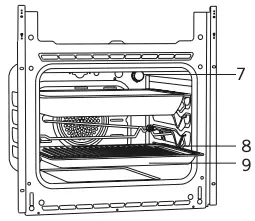 Introducing the Appliance Continued