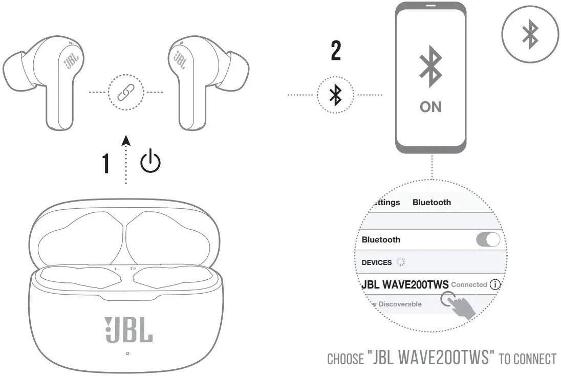 JBL 200TWS Wave Wireless In Ear Headphones - CONNECT