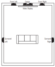 Loudspeaker Placement For Home Theater