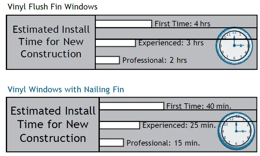 JELD-WEN Vinyl Flush Fin Windows-fig-4