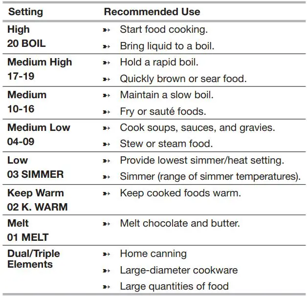JENNAIR JEC3536HS Radiant Electric Cooktop User Guide - To Use