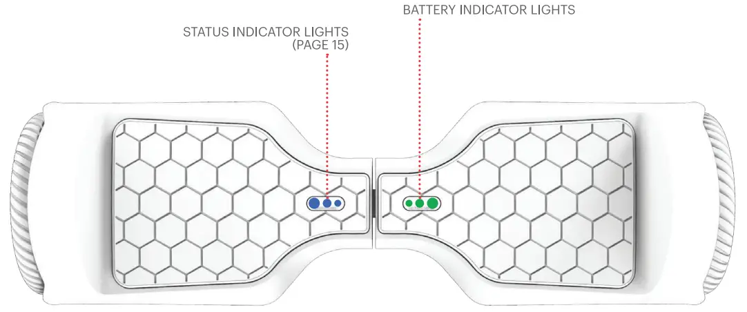 Understanding the Battery Indicator Lights