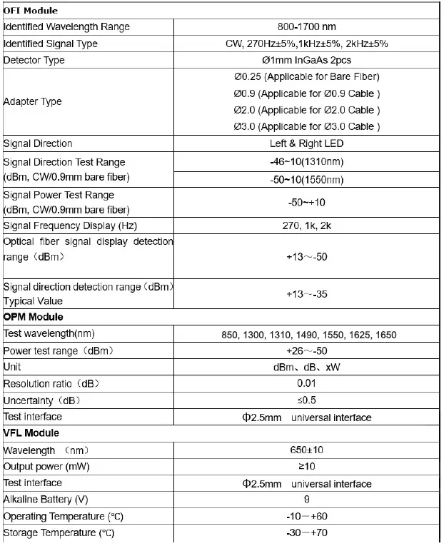 JONARD-TOOLS-OFI-100-Optical-Fiber-Identifier-fig-1