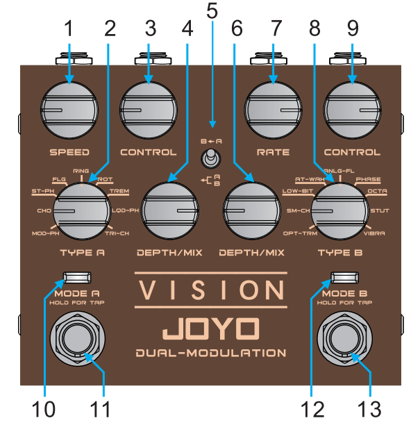 JOYO R 09 Vision Dual Channel Stereo Modulation Guitar Effect Pedal - fig1