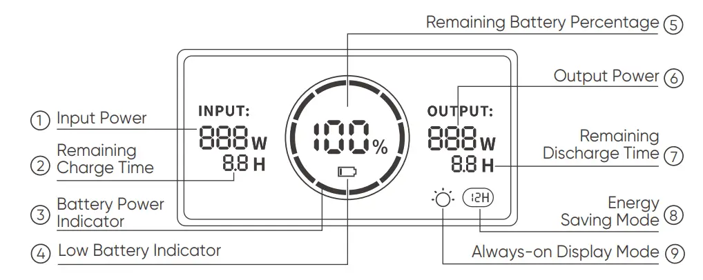 Jackery JE-100A Power Station Explorer Solar Generator - LCD DISPLAY