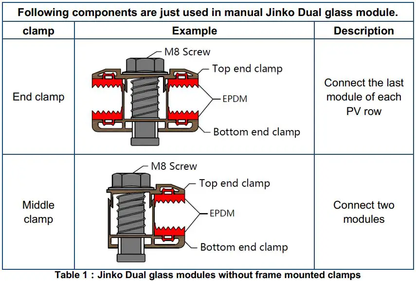 Jinko Solar JKMxxxPP PV Modules-fig6