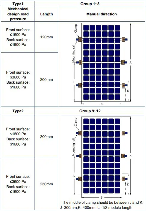 Jinko Solar JKMxxxPP PV Modules-fig7