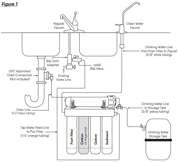 KENAI CPK-FRESHSTREAM4 Reverse Osmosis Undersink Water Filtration System-FIG1