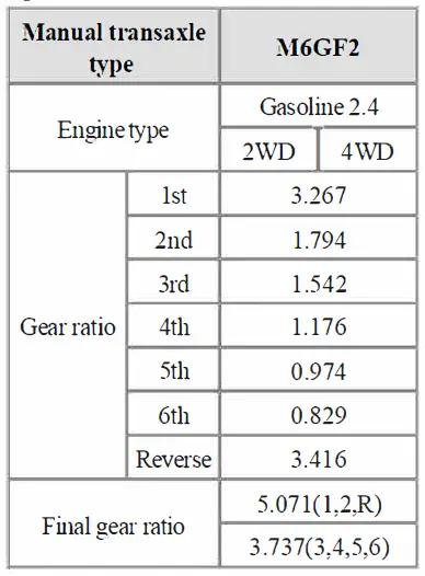 KIA-M6GF2-Sportage-Transaxle-System-1