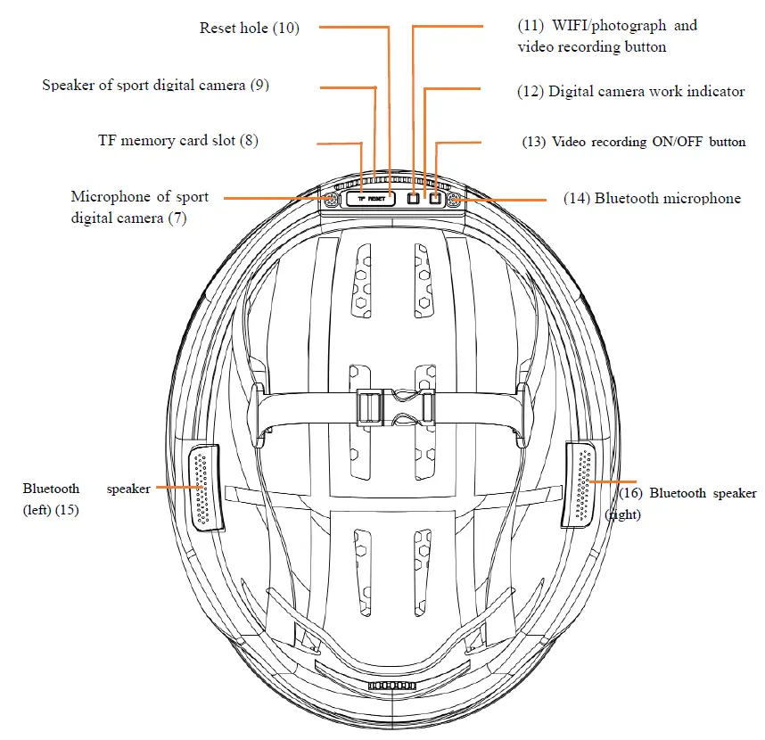 KICKSTARTER-JYFY-002-Multifunctional-Smart-Helmet-fig- (3)