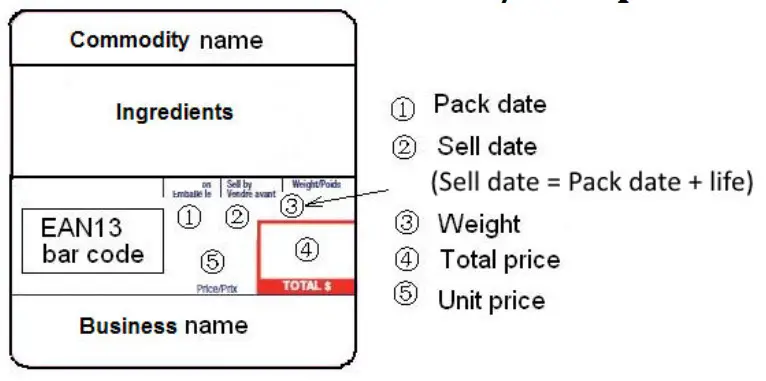 KILOTECH Integrator C Retail Scale - Print format