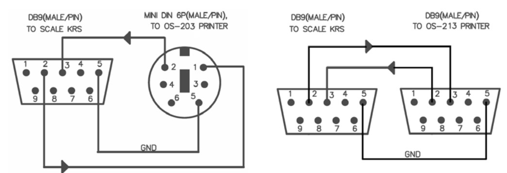 KILOTECH Integrator C Retail Scale - pinout