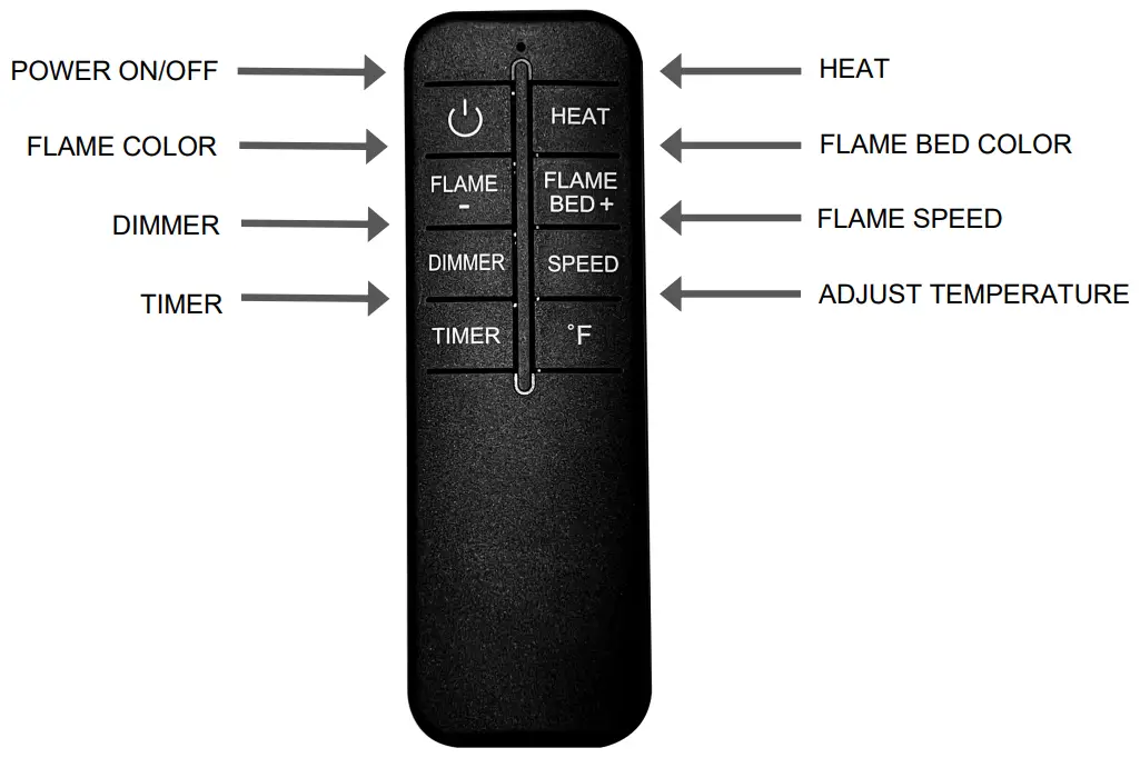 Remote Control Operation