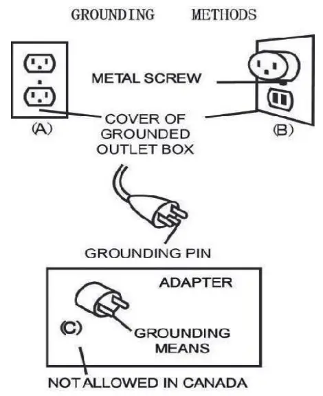 Grounding Appliance