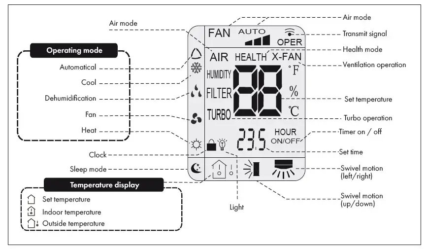KLARSTEIN 10029700 Series Air Conditioner (5)