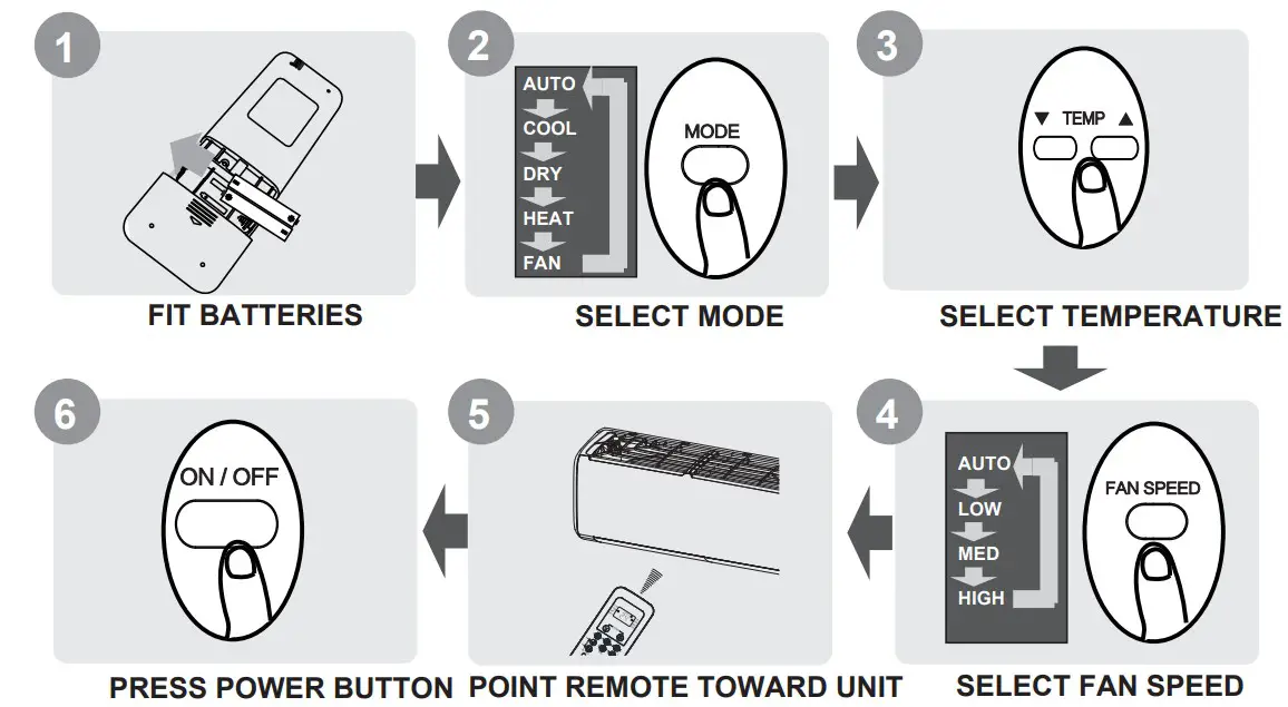 KLiMAiRE RG51A E Remote Controller - FIG