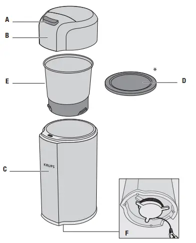 Description