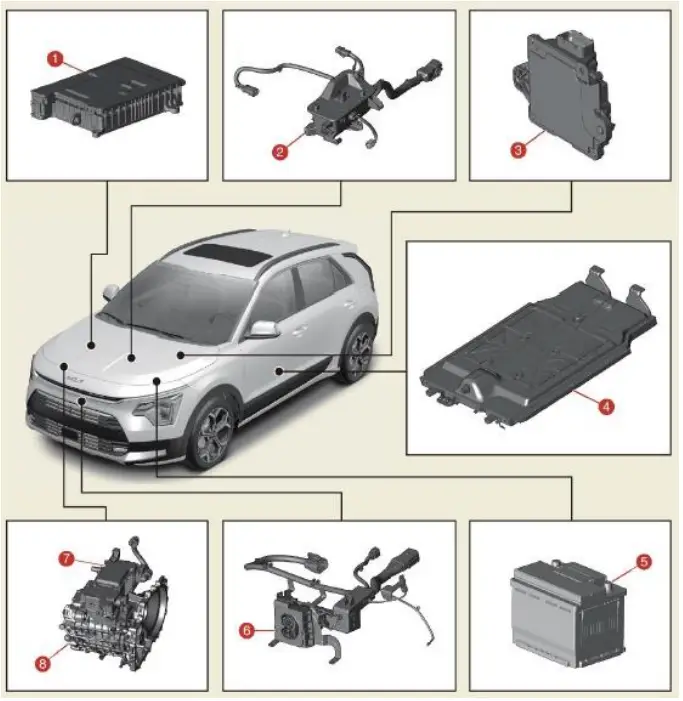Kia 2023 Niro EV LOGO - Voltage