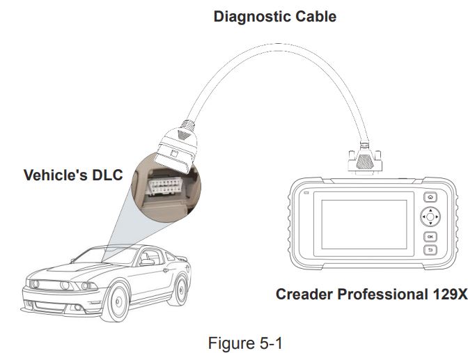 LAUNCH-CRP129XOBD2-Scanner-Touchscreen-Car-Diagnostic-Tool-fig-7