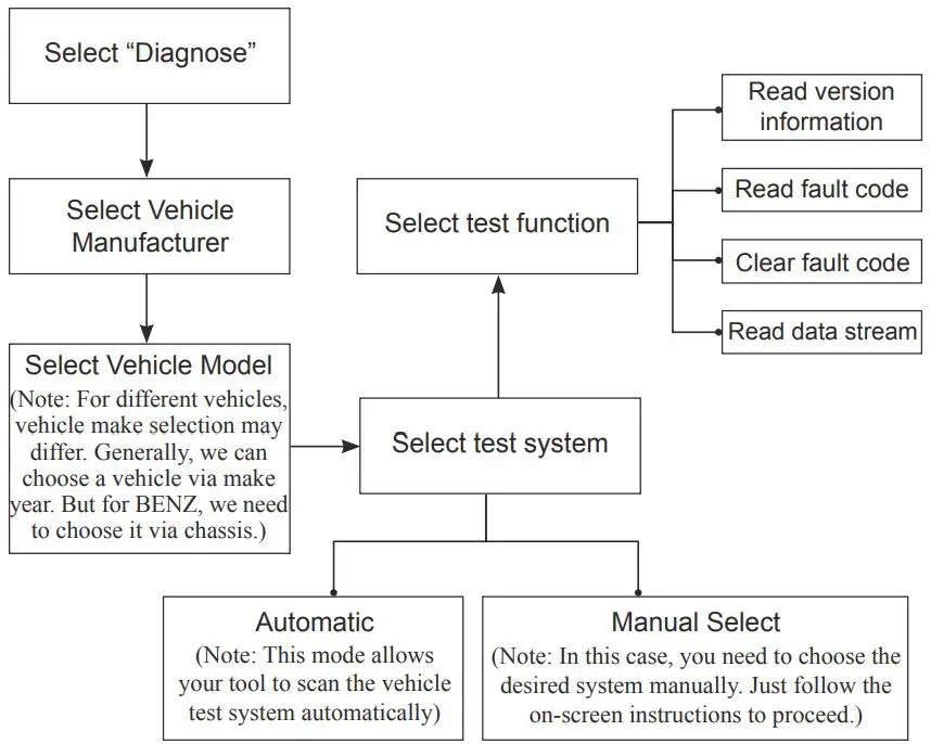 LAUNCH-CRP129XOBD2-Scanner-Touchscreen-Car-Diagnostic-Tool-fig-9
