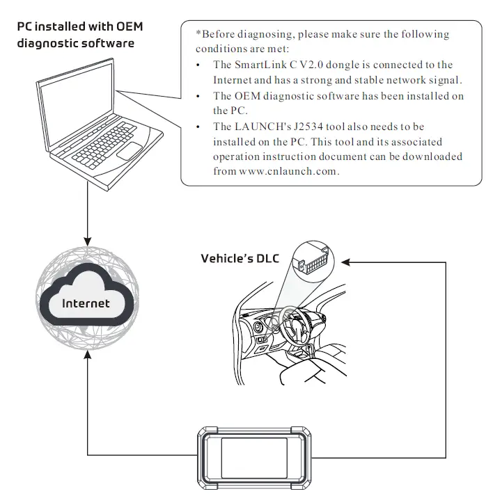 LAUNCH SmartLink C V2.0 Remote Diagnosis Interface fig-17