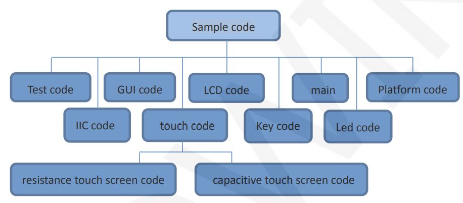 LCD-wiki-MRB3512-16BIT-RTP-And-CTP-Module-FIG-7