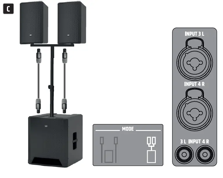 LD-SYSTEMS-DAVE-G4X Series-Compact 2.1 Pa-System-03