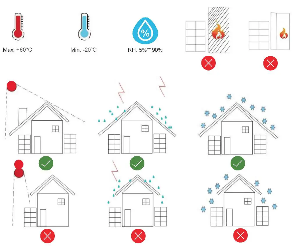 LEDVANCE-LES-HV-4K-High-Voltage-Energy-Storage-System-fig-12