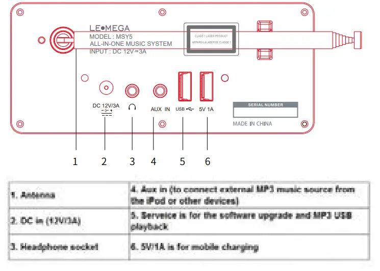 LEMEGA-MSY5-Music-System- (2)
