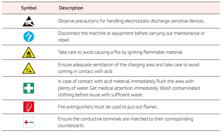 LG-Electronics-Energy-Storage-System-FIG-4