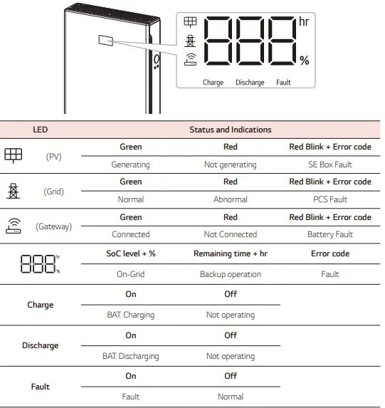LG-Electronics-Energy-Storage-System-FIG-6