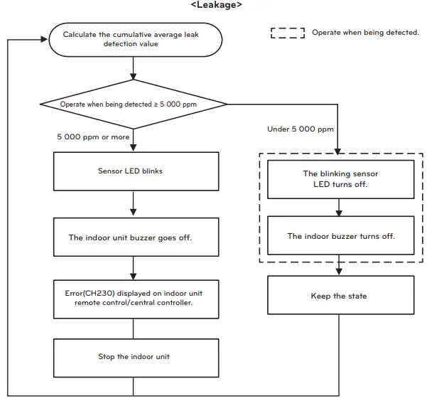 LG-MFL68102203-Air-Conditioner-FIG-7