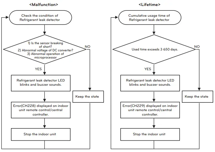 LG-MFL68102203-Air-Conditioner-FIG-8