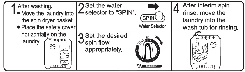 LG-P1800RTM-Washing-Machine-FIG- (10)