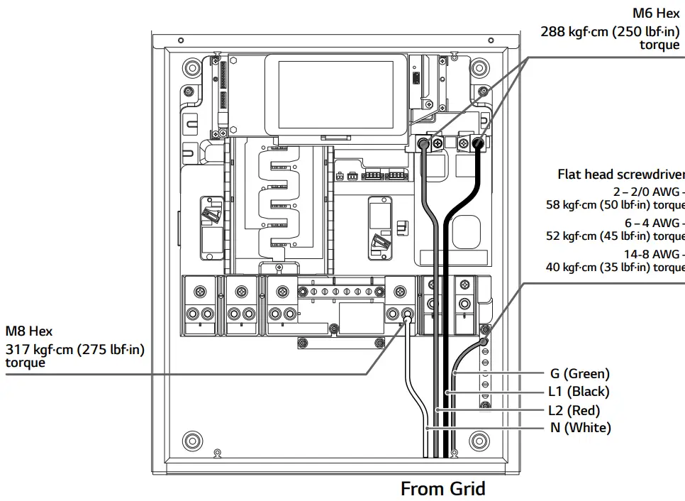 Grid and Load Connections