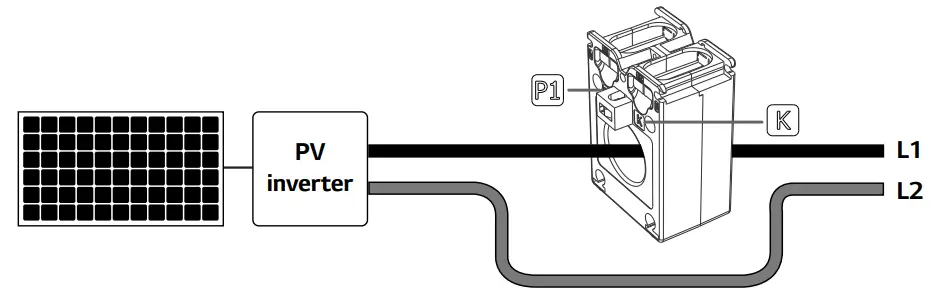 Connect to PV Inverter