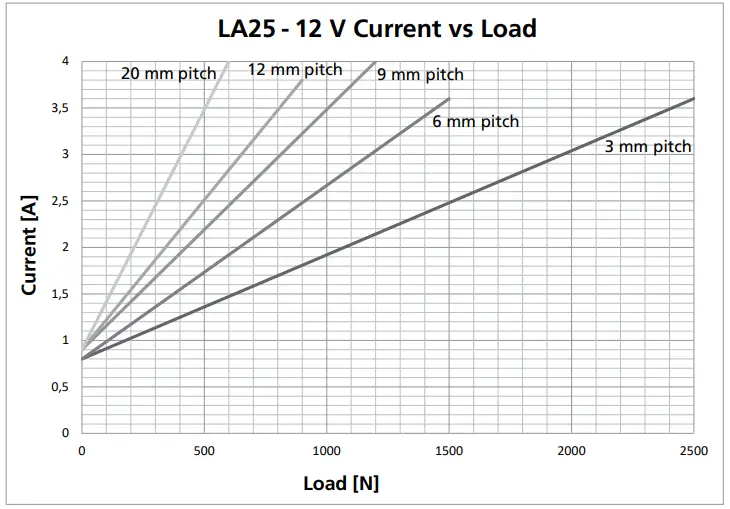 LINAK-LA25-Robust-Electric-Linear-Actuator-Fit-FIG-16